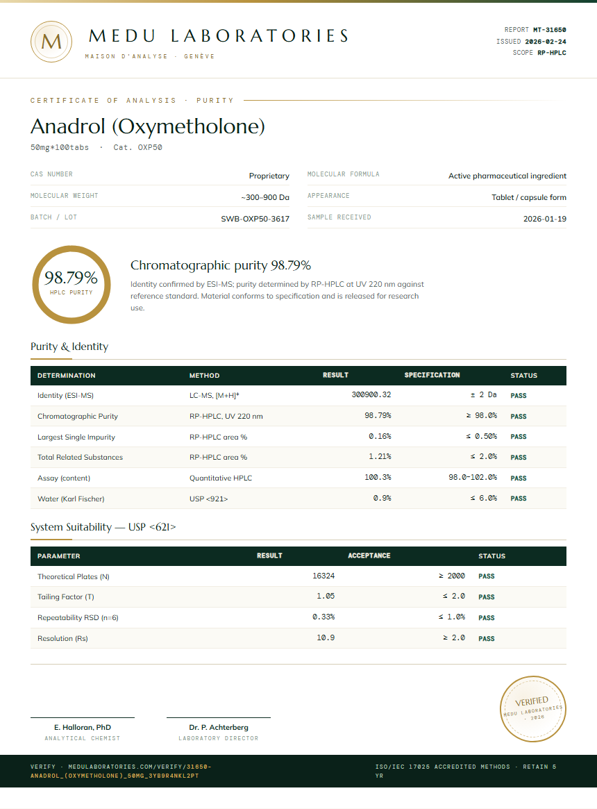 Anadrol (Oxymetholone) Purity Test Report by Medu Laboratories