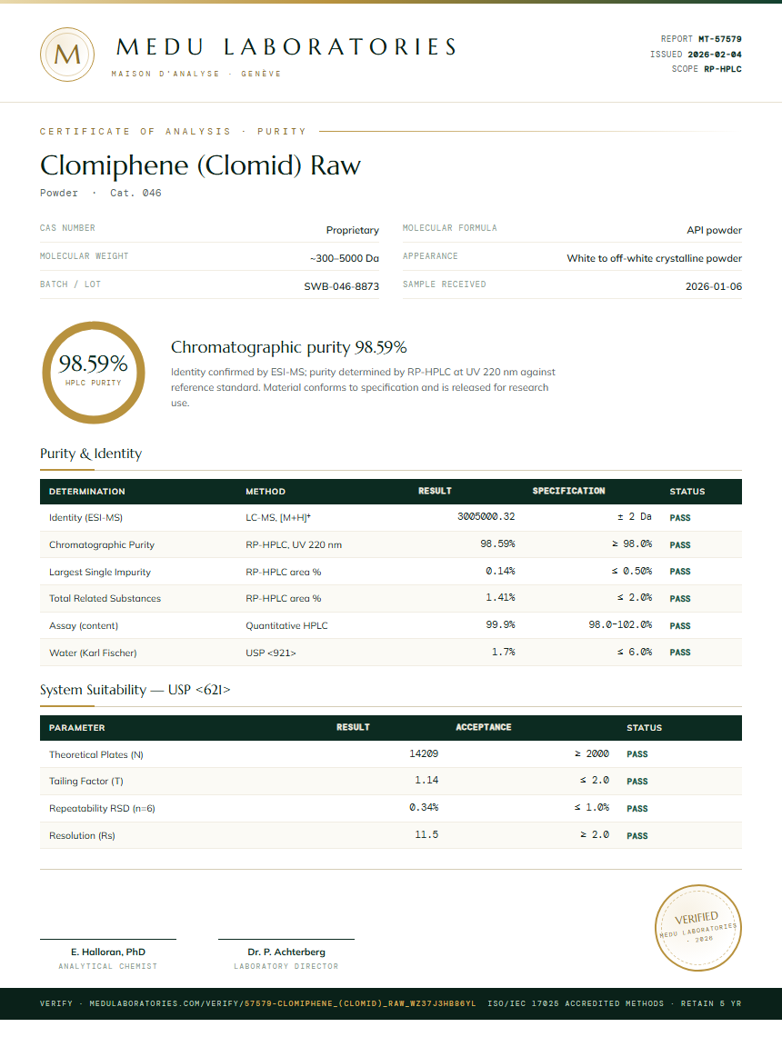 Clomiphene (Clomid) Raw Purity Test Report by Medu Laboratories