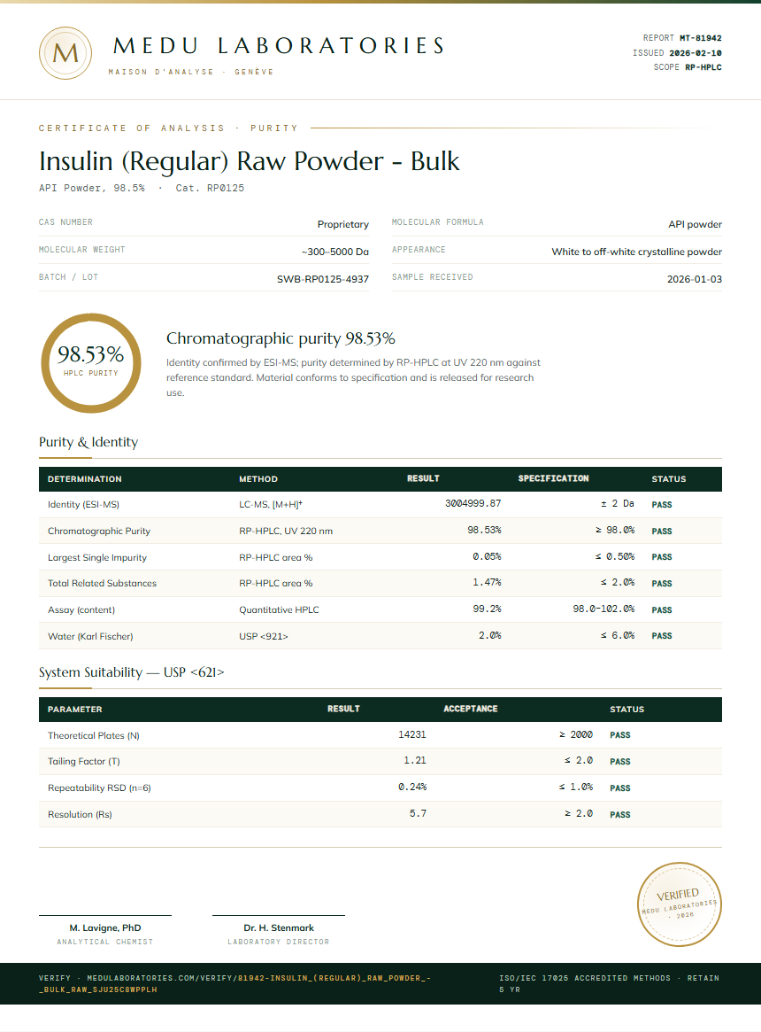 Insulin (Regular) Raw Powder - Bulk Purity Test Report by Medu Laboratories