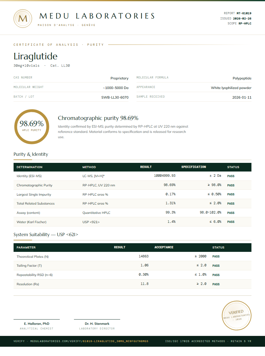 Liraglutide Purity Test Report by Medu Laboratories