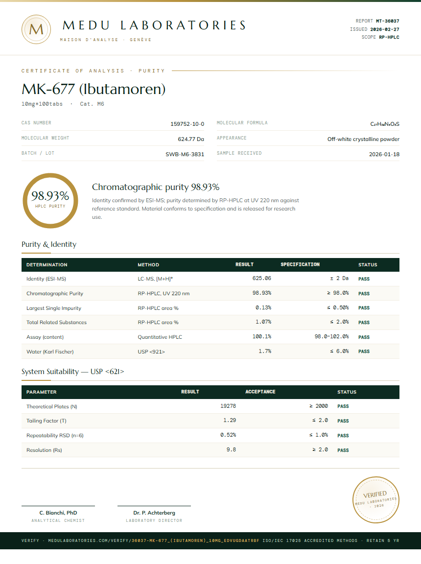 MK-677 (Ibutamoren) Purity Test Report by Medu Laboratories