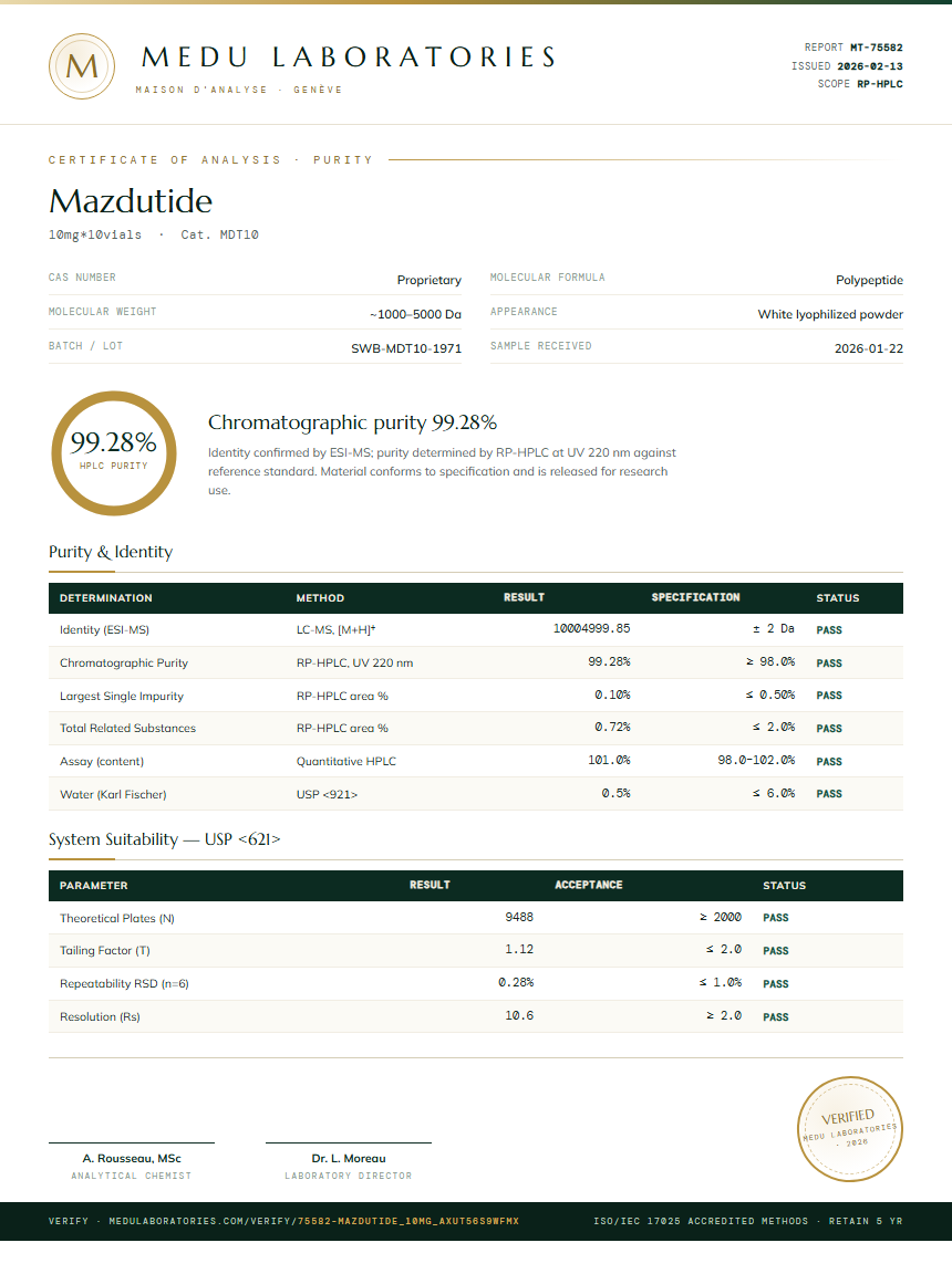 Mazdutide Purity Test Report by Medu Laboratories