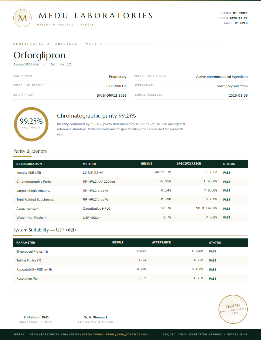 Orforglipron Purity Test Report by Medu Laboratories