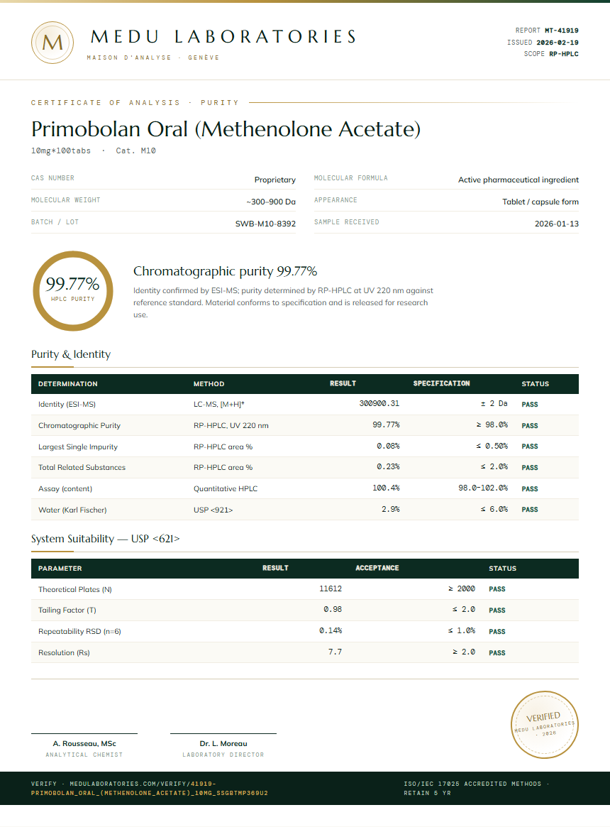 Primobolan Oral (Methenolone Acetate) Purity Test Report by Medu Laboratories