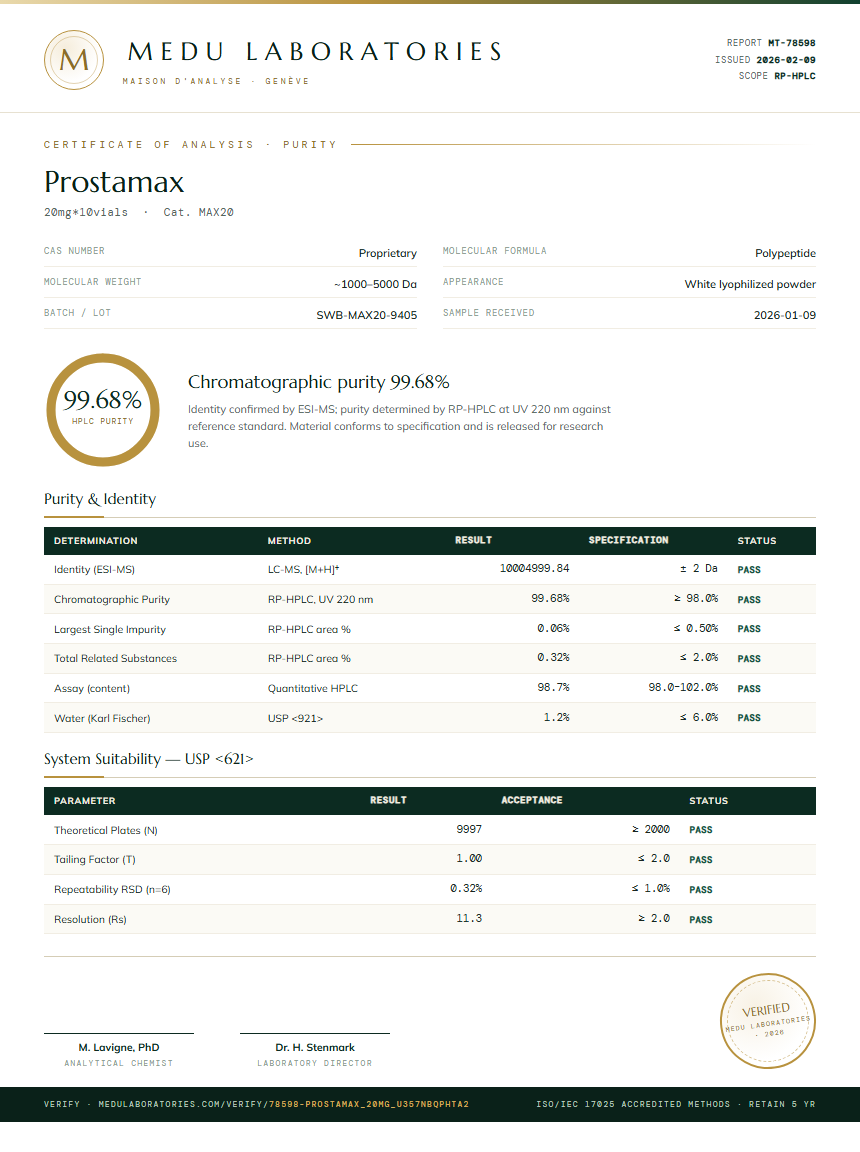 Prostamax Purity Test Report by Medu Laboratories