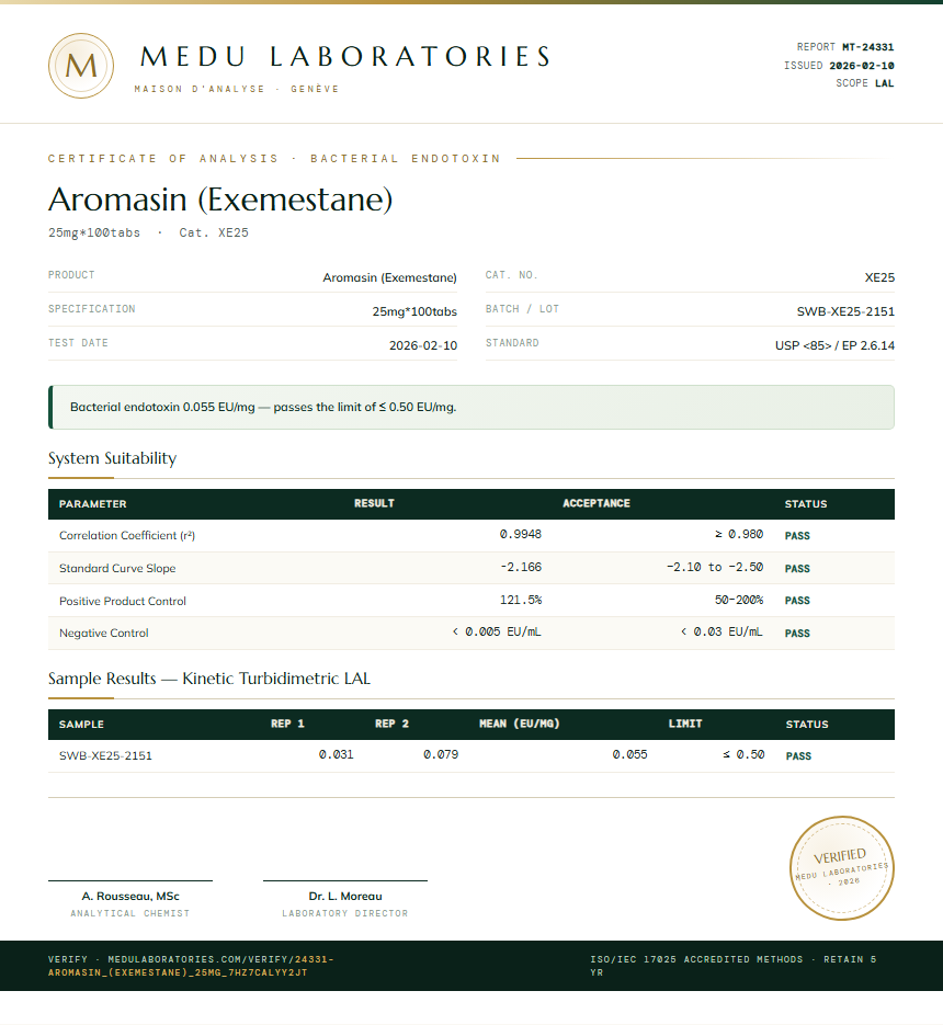 Aromasin (Exemestane) Endotoxin report by Medu Laboratories