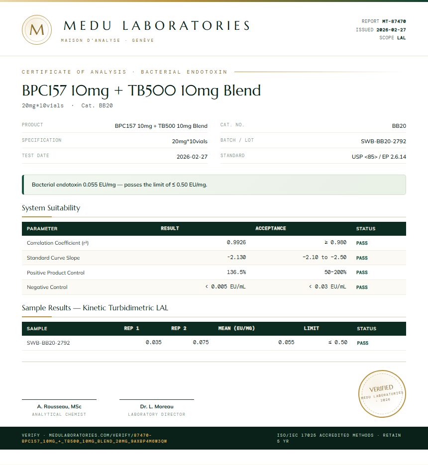 BPC157 10mg + TB500 10mg Blend Endotoxin report by Medu Laboratories