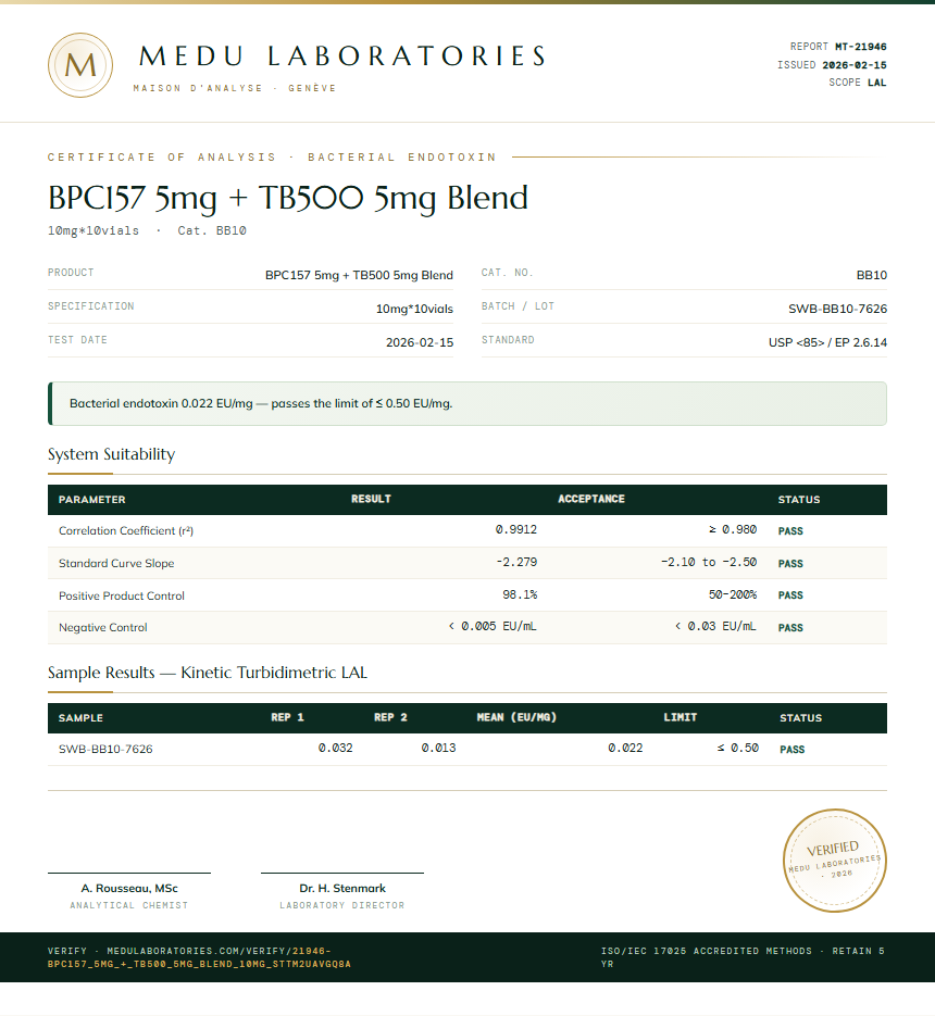 BPC157 5mg + TB500 5mg Blend Endotoxin report by Medu Laboratories