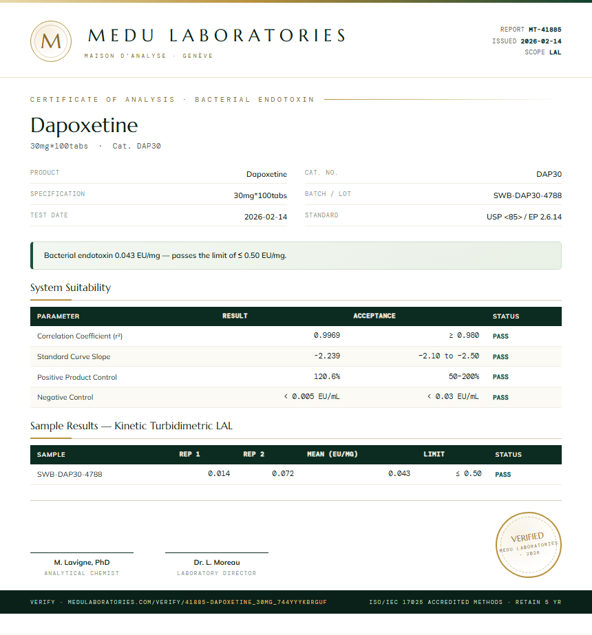 Dapoxetine Endotoxin report by Medu Laboratories