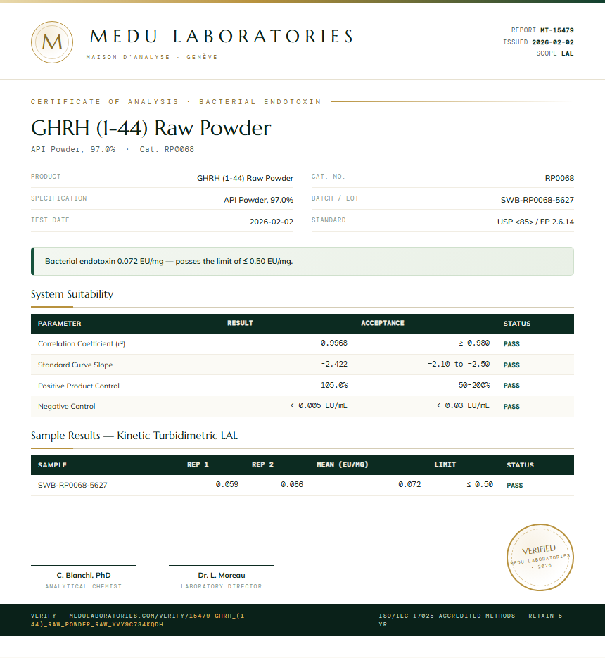 GHRH (1-44) Raw Powder Endotoxin report by Medu Laboratories