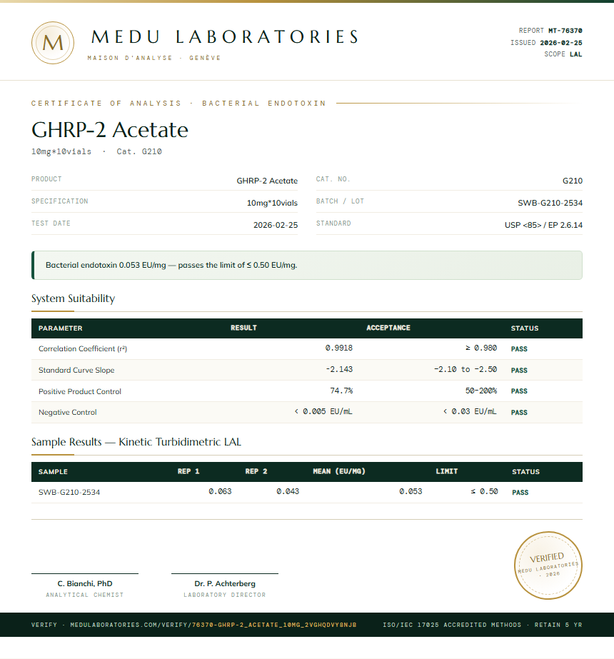 GHRP-2 Acetate Endotoxin report by Medu Laboratories