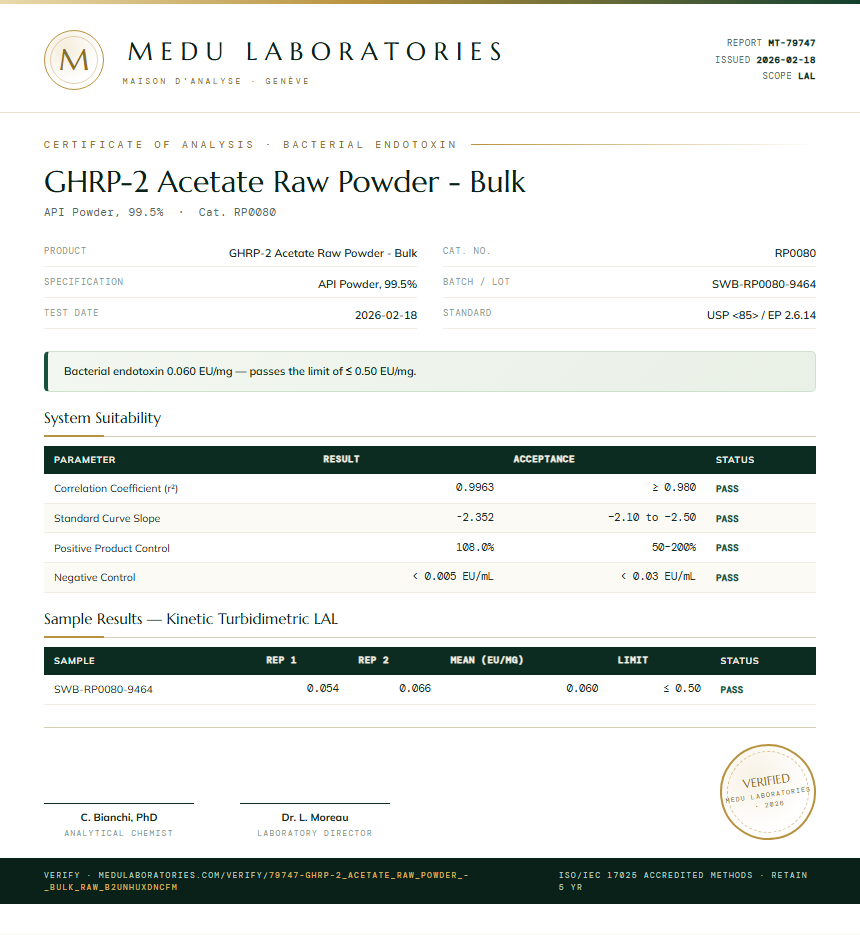 GHRP-2 Acetate Raw Powder - Bulk Endotoxin report by Medu Laboratories