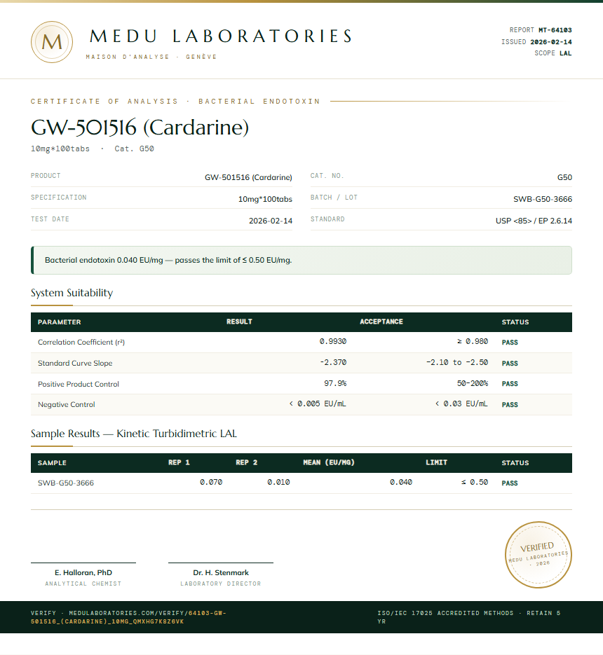 GW-501516 (Cardarine) Endotoxin report by Medu Laboratories