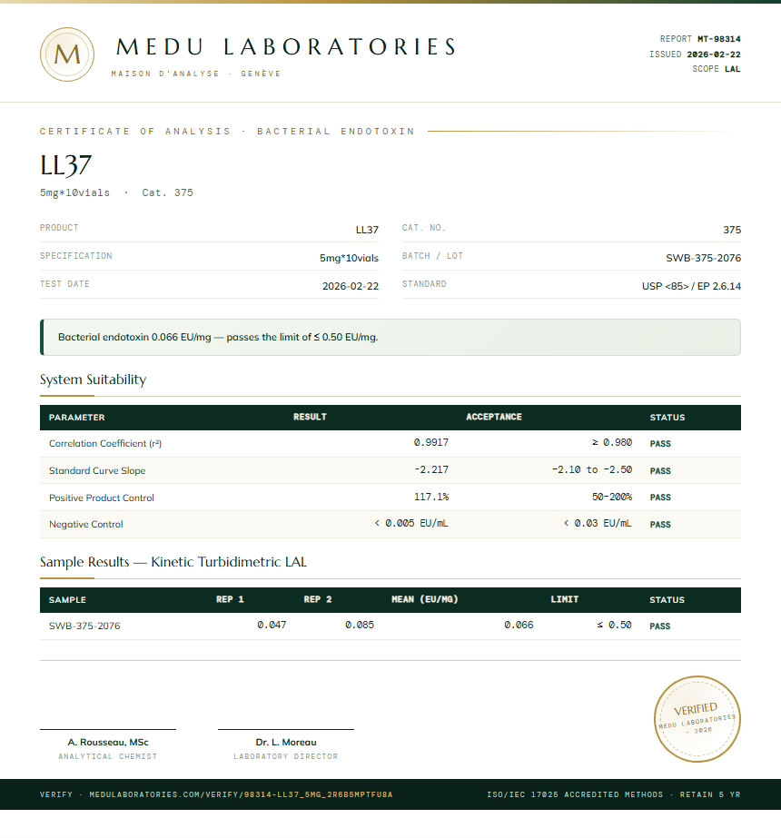 LL37 Endotoxin report by Medu Laboratories