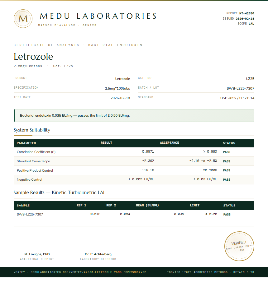 Letrozole Endotoxin report by Medu Laboratories
