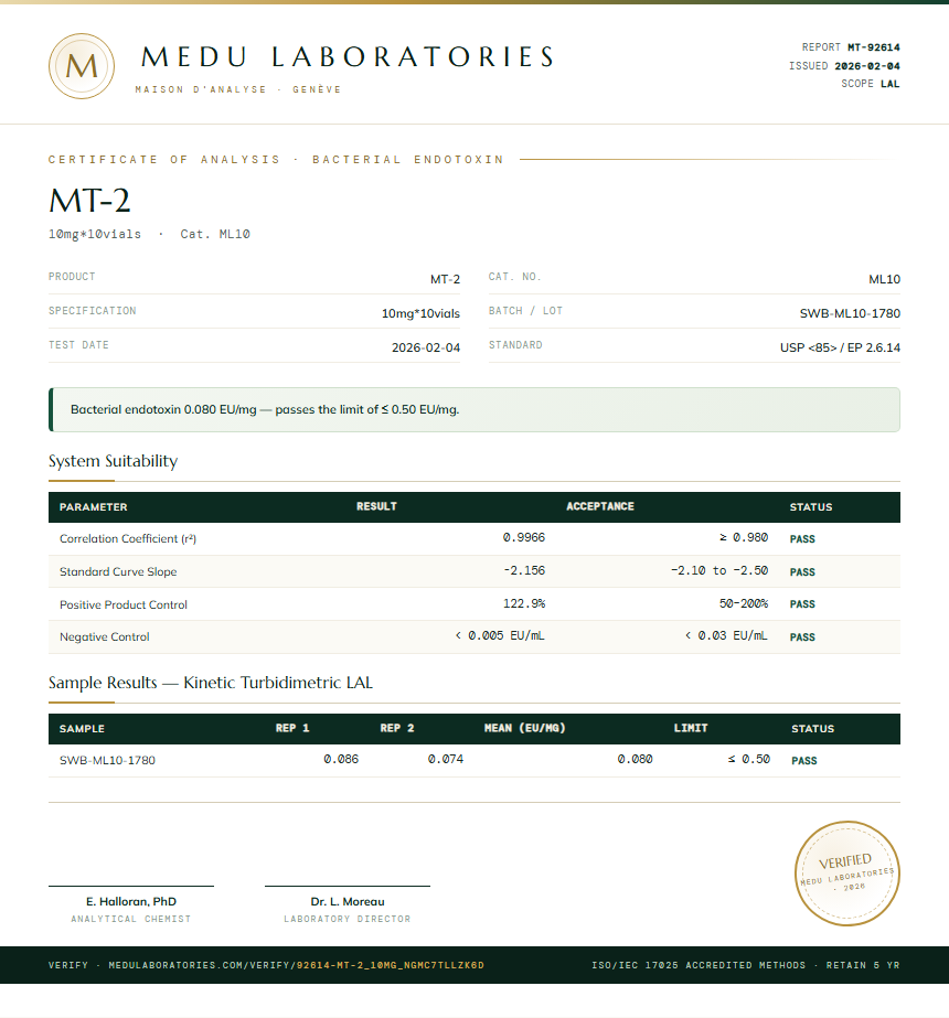 MT-2 Endotoxin report by Medu Laboratories