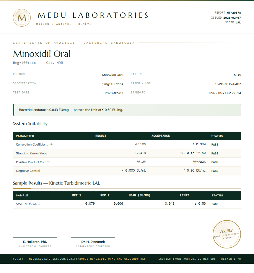 Minoxidil Oral Endotoxin report by Medu Laboratories