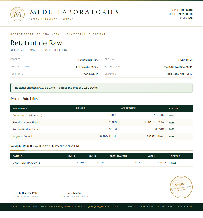 Retatrutide Raw Endotoxin report by Medu Laboratories