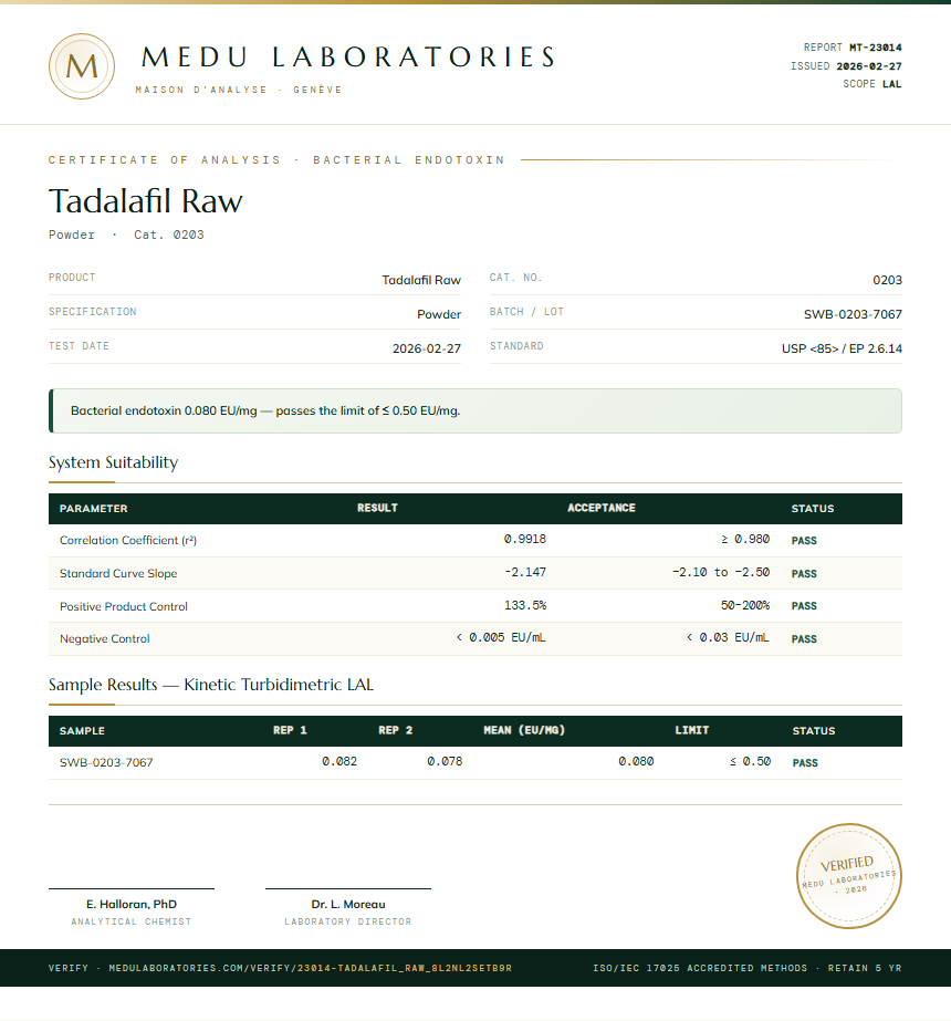 Tadalafil Raw Endotoxin report by Medu Laboratories