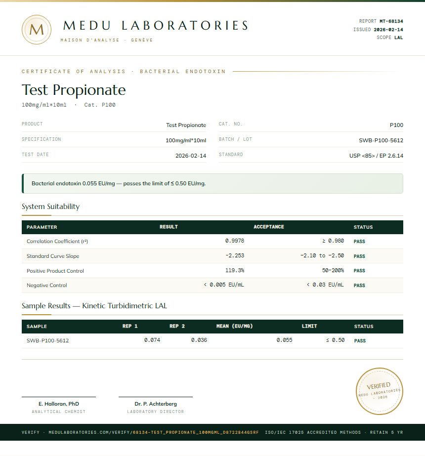 Test Propionate Endotoxin report by Medu Laboratories