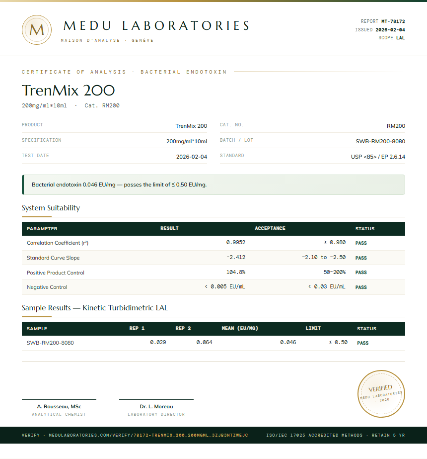TrenMix 200 Endotoxin report by Medu Laboratories