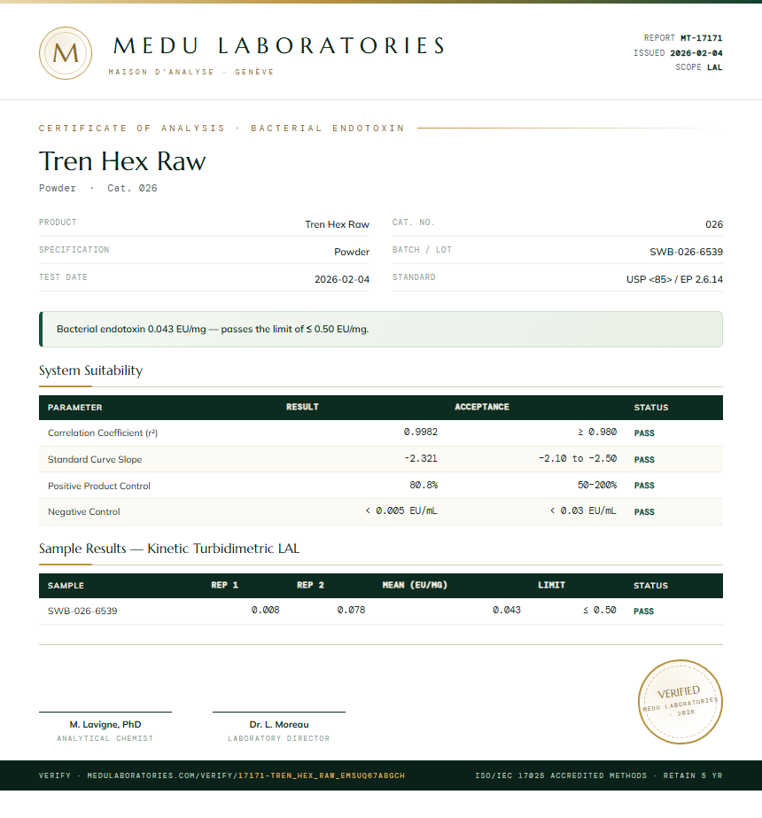 Tren Hex Raw Endotoxin report by Medu Laboratories