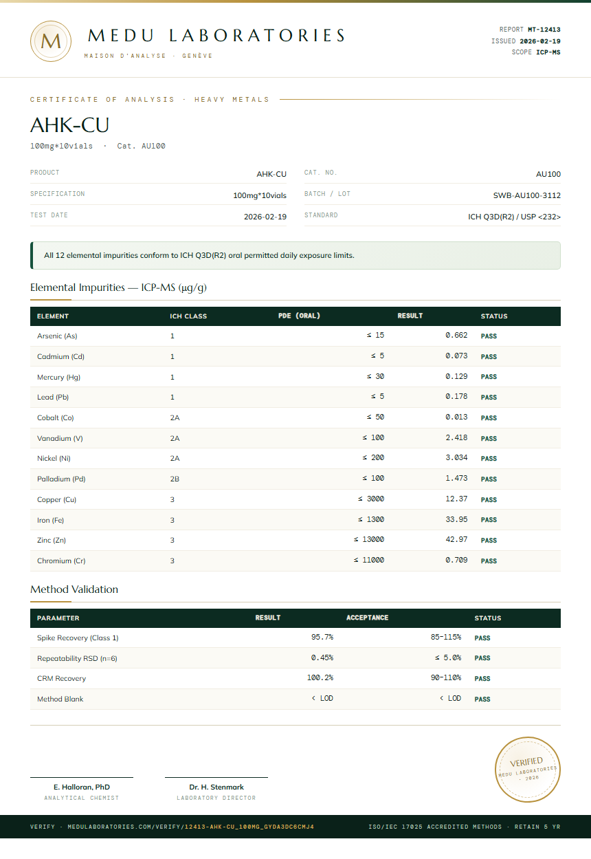 AHK-CU Heavy Metals report by Medu Laboratories