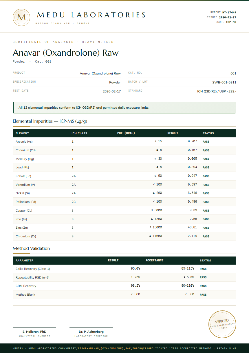 Anavar (Oxandrolone) Raw Heavy Metals report by Medu Laboratories