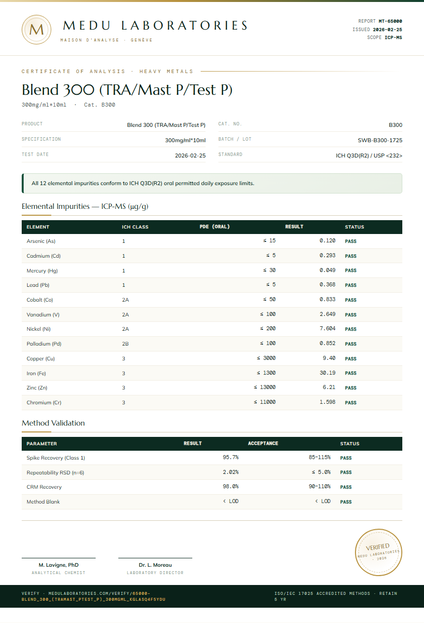 Blend 300 (TRA/Mast P/Test P) Heavy Metals report by Medu Laboratories