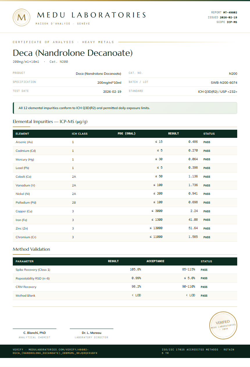 Deca (Nandrolone Decanoate) Heavy Metals report by Medu Laboratories