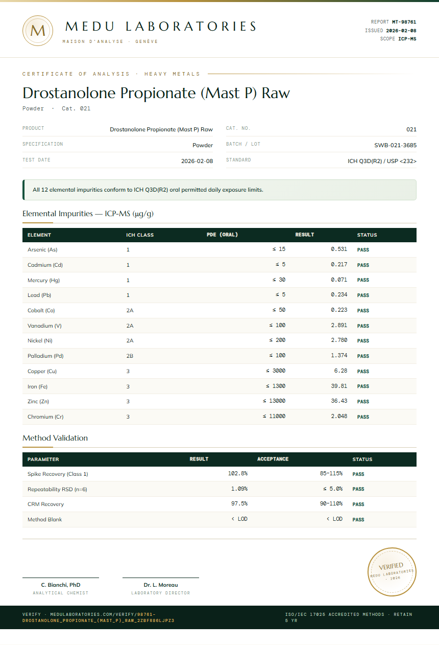 Drostanolone Propionate (Mast P) Raw Heavy Metals report by Medu Laboratories