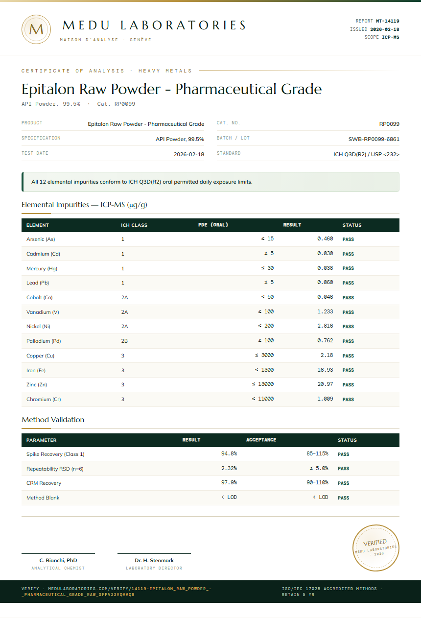 Epitalon Raw Powder - Pharmaceutical Grade Heavy Metals report by Medu Laboratories