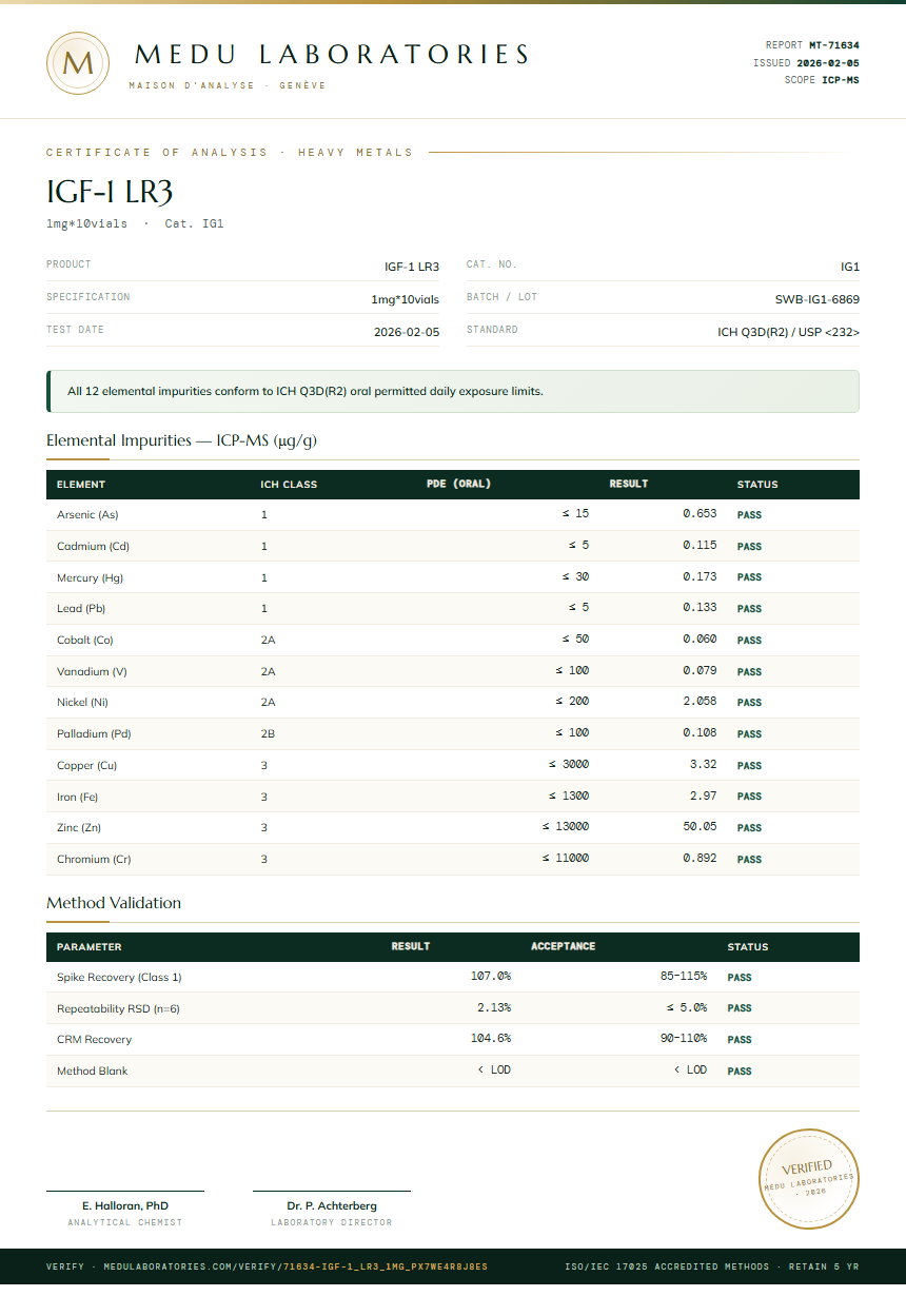 IGF-1 LR3 Heavy Metals report by Medu Laboratories
