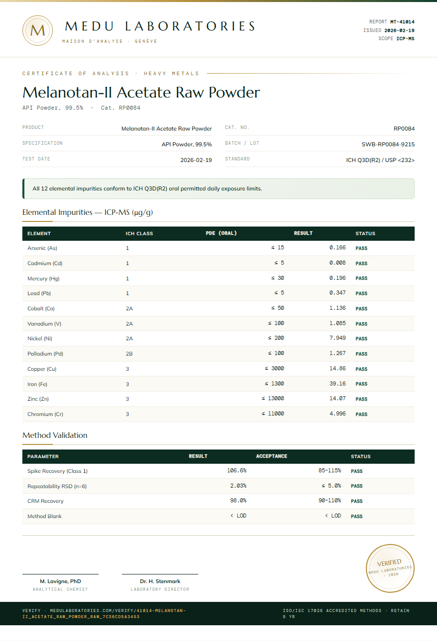 Melanotan-II Acetate Raw Powder Heavy Metals report by Medu Laboratories