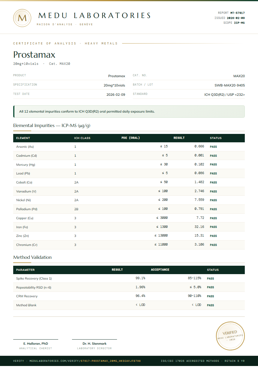 Prostamax Heavy Metals report by Medu Laboratories