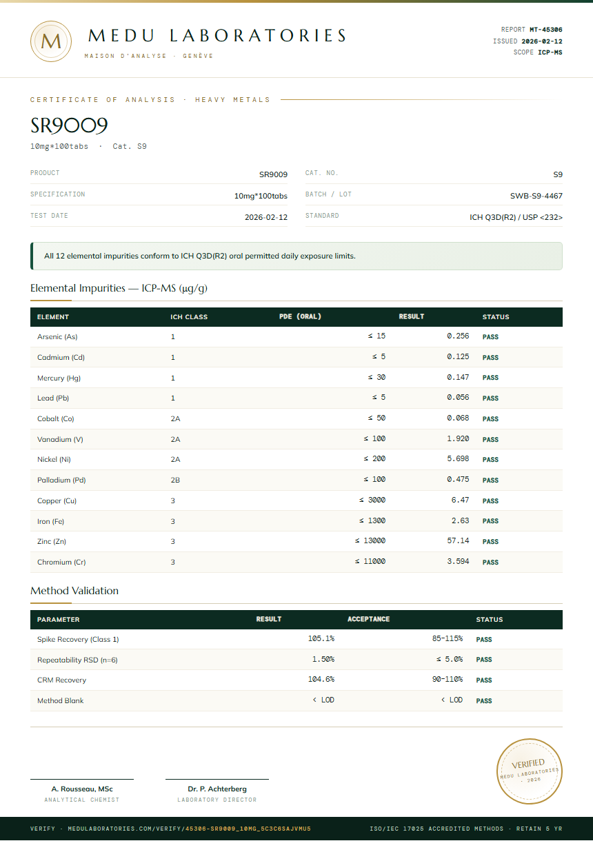 SR9009 Heavy Metals report by Medu Laboratories