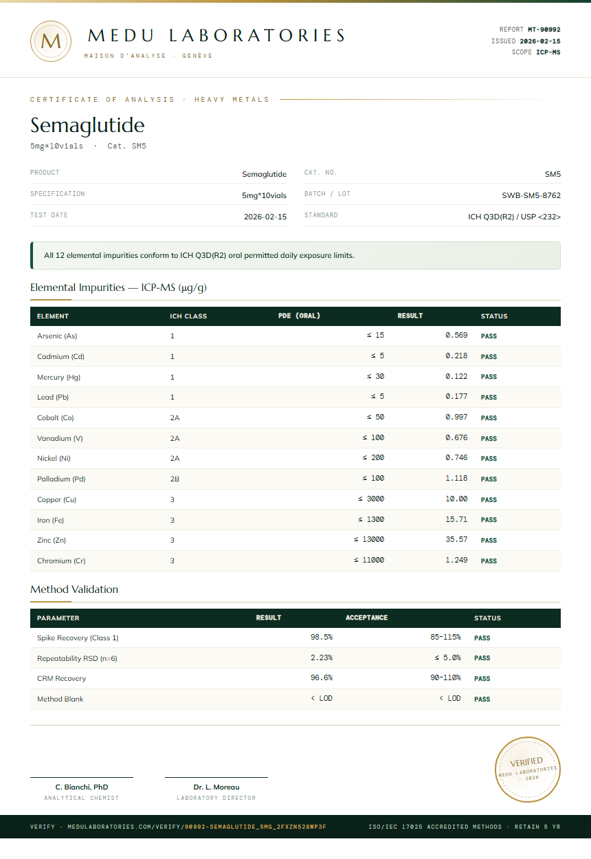 Semaglutide Heavy Metals report by Medu Laboratories