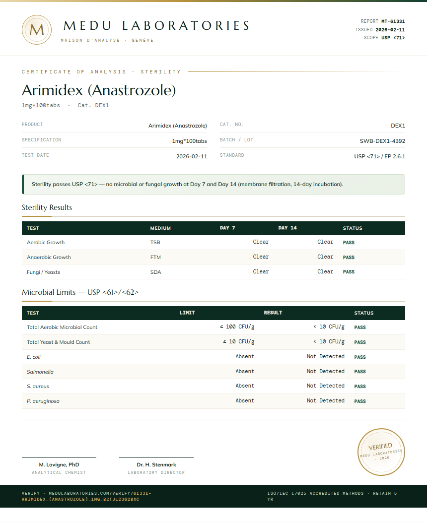 Arimidex (Anastrozole) Sterility report by Medu Laboratories