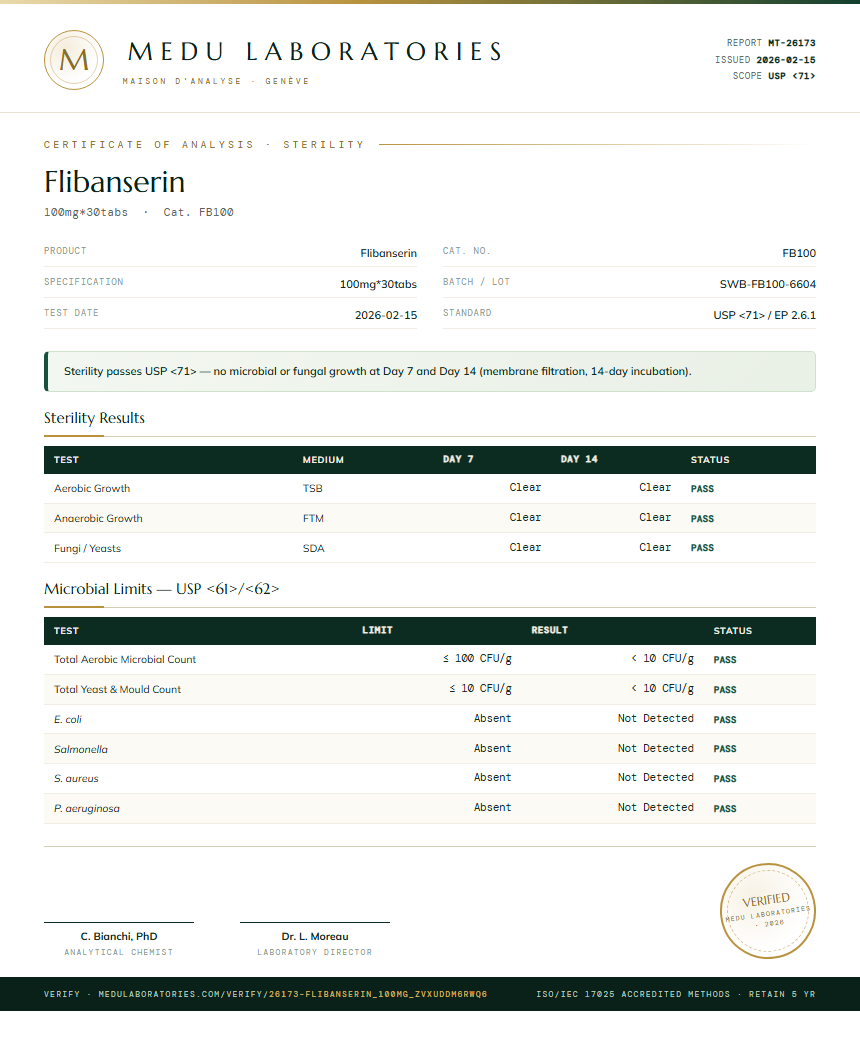 Flibanserin Sterility report by Medu Laboratories