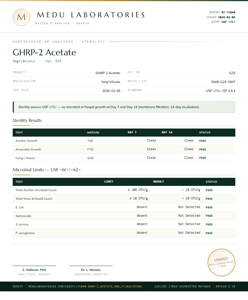 GHRP-2 Acetate Sterility report by Medu Laboratories