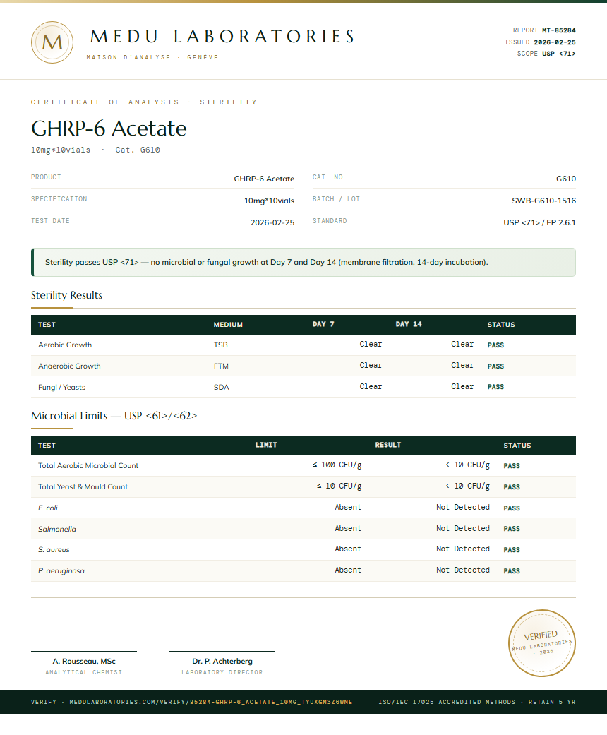 GHRP-6 Acetate Sterility report by Medu Laboratories