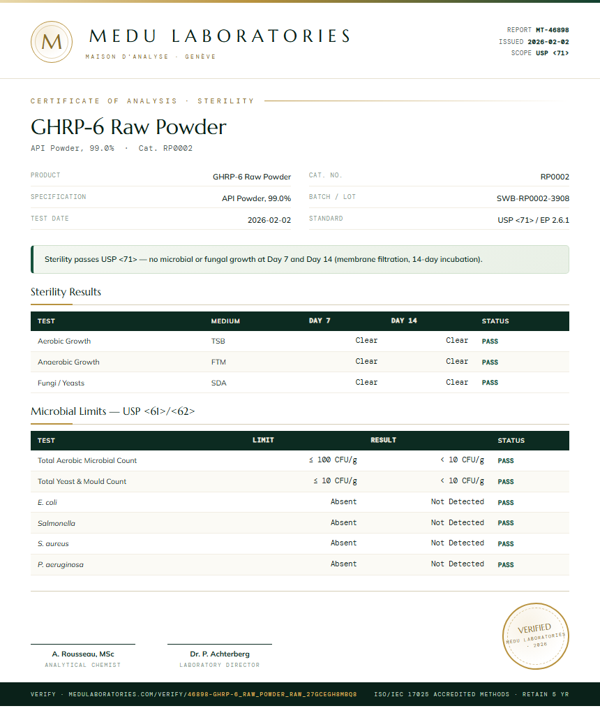 GHRP-6 Raw Powder Sterility report by Medu Laboratories
