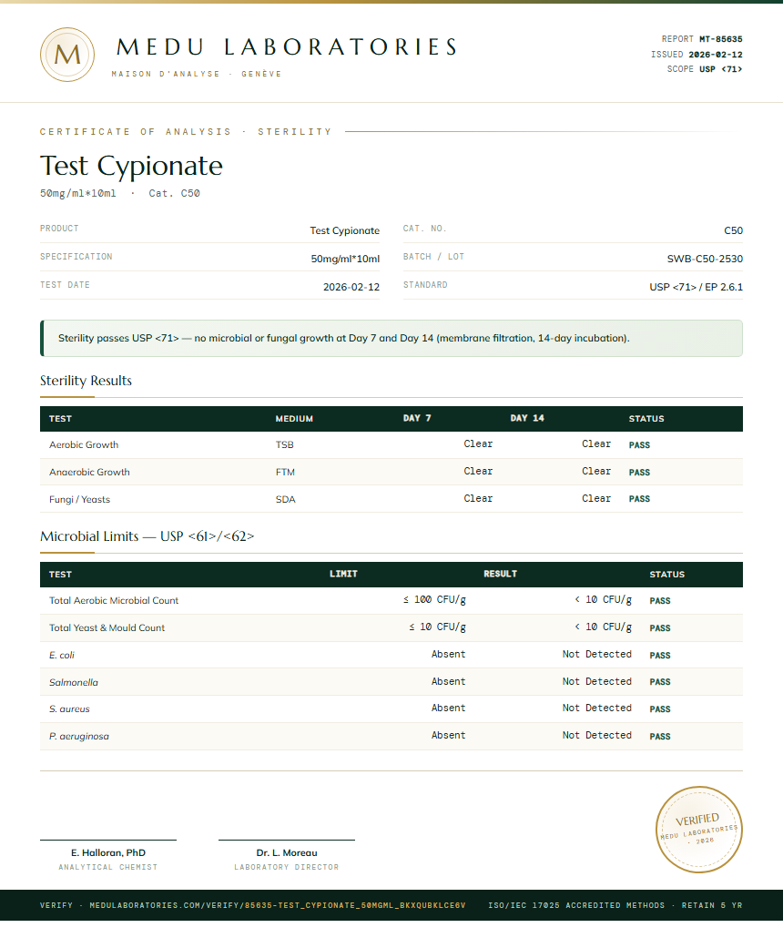 Test Cypionate Sterility report by Medu Laboratories
