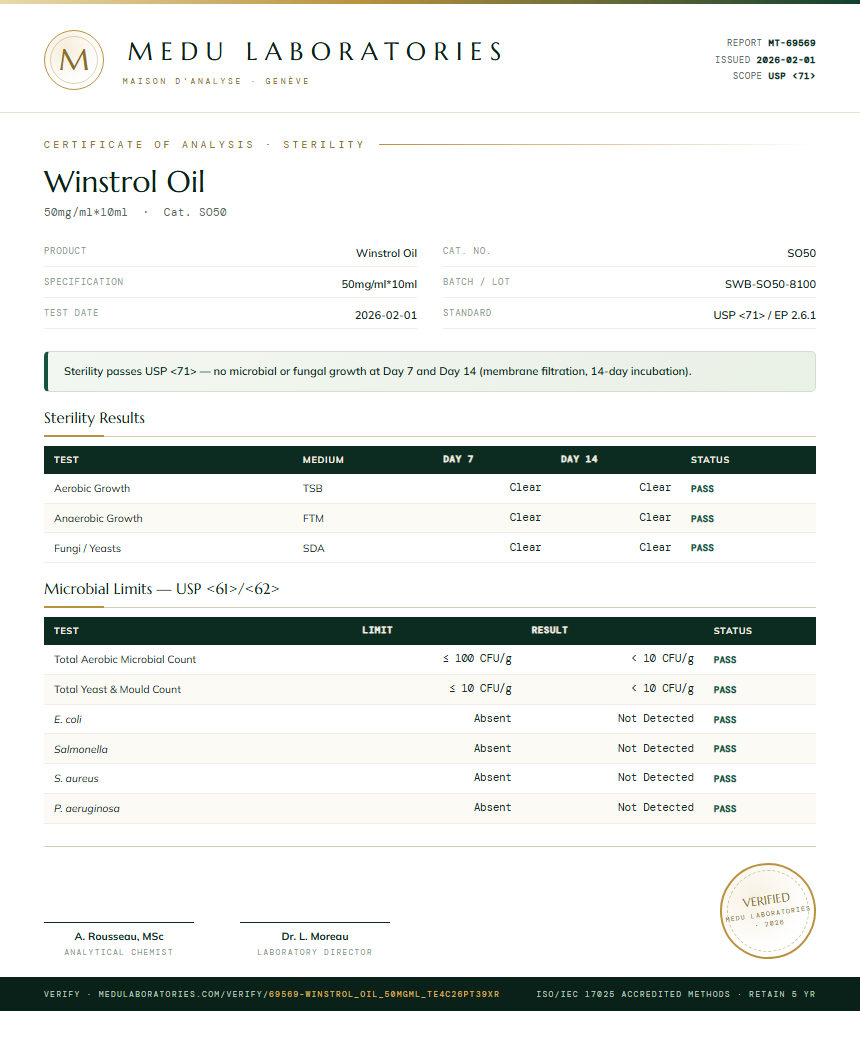 Winstrol Oil Sterility report by Medu Laboratories