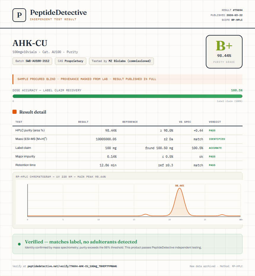 AHK-CU Purity (HPLC) report by PeptideDetective