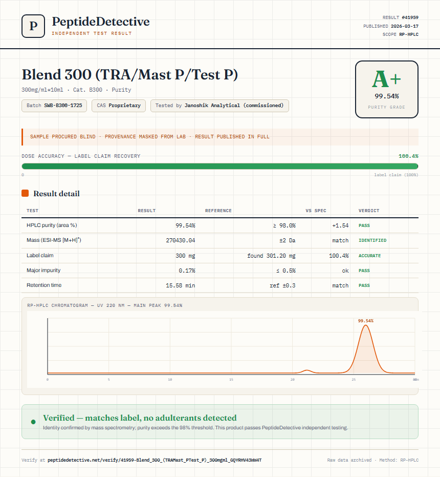 Blend 300 (TRA/Mast P/Test P) Purity (HPLC) report by PeptideDetective