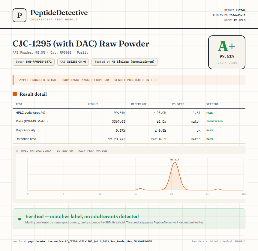 CJC-1295 (with DAC) Raw Powder Purity (HPLC) report by PeptideDetective