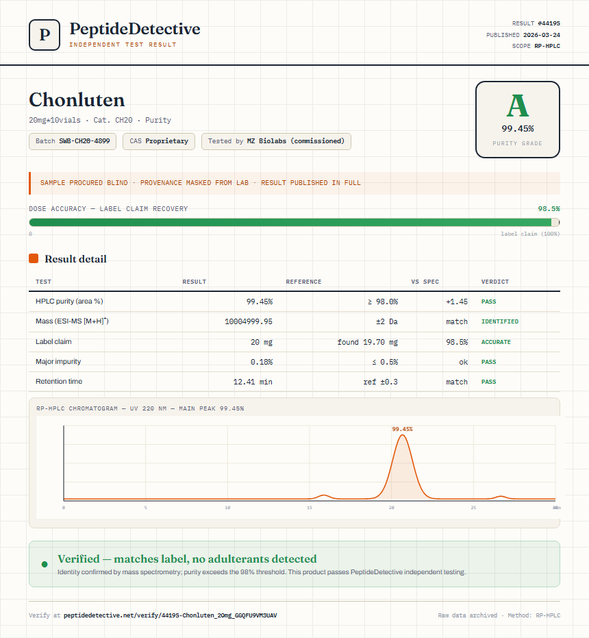 Chonluten Purity (HPLC) report by PeptideDetective