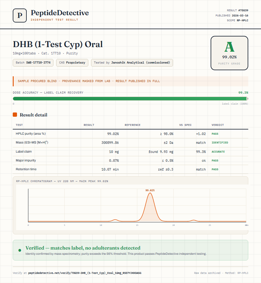 DHB (1-Test Cyp) Oral Purity (HPLC) report by PeptideDetective