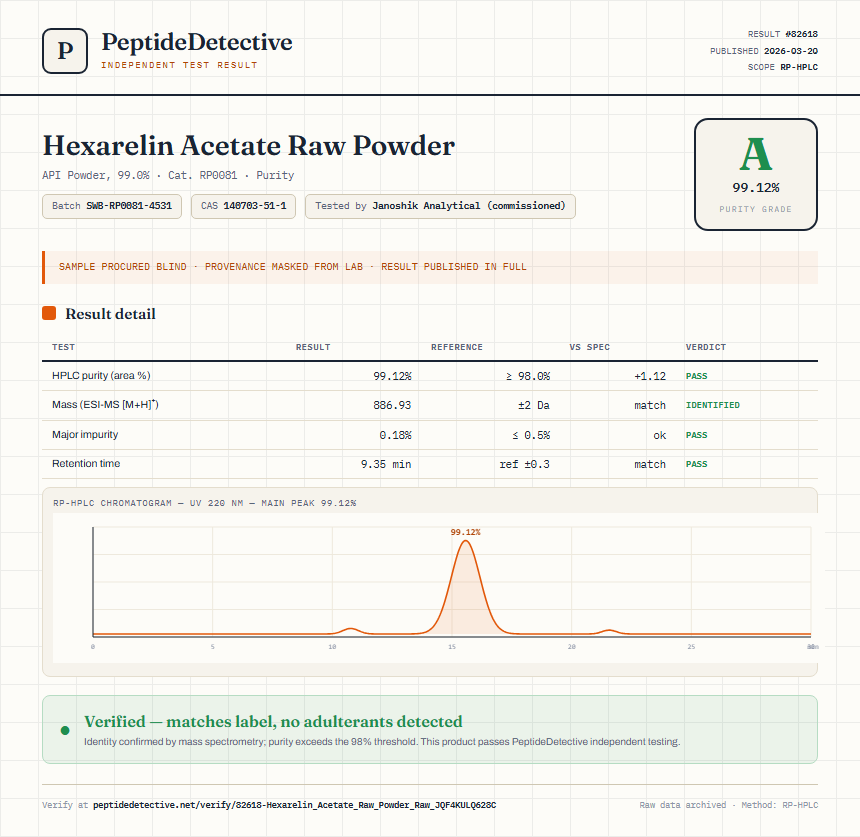 Hexarelin Acetate Raw Powder Purity (HPLC) report by PeptideDetective